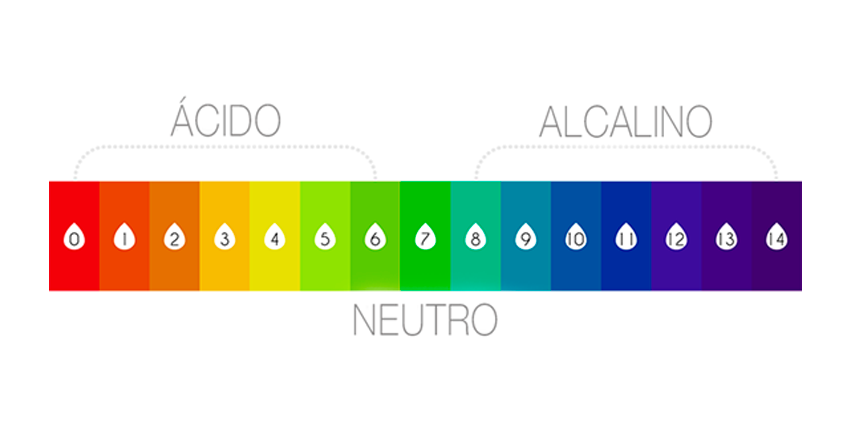 Medidor de pH LAQUAtwin pH11 HORIBA