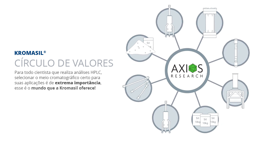 Meio de Cromatografia Kromasil® – Círculo de Valores